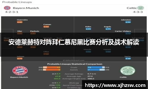 安德莱赫特对阵拜仁慕尼黑比赛分析及战术解读