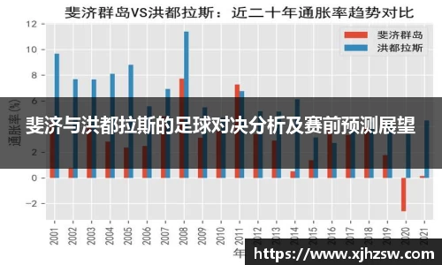 斐济与洪都拉斯的足球对决分析及赛前预测展望