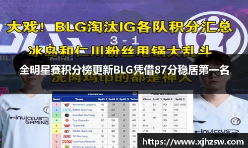 全明星赛积分榜更新BLG凭借87分稳居第一名