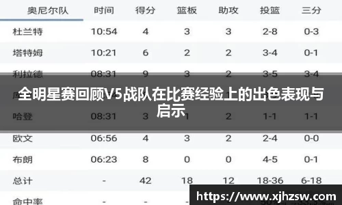 全明星赛回顾V5战队在比赛经验上的出色表现与启示